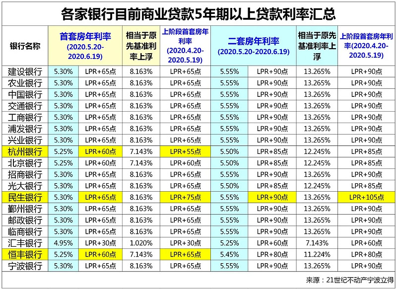 重庆短期周转